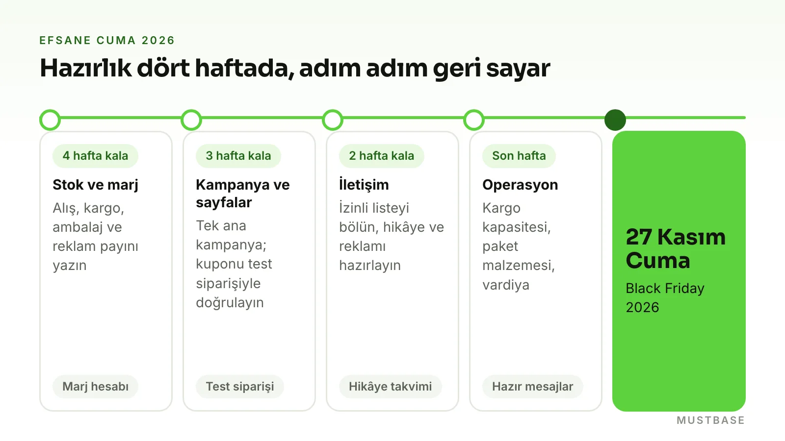 Efsane Cuma 2026 hazırlık planı