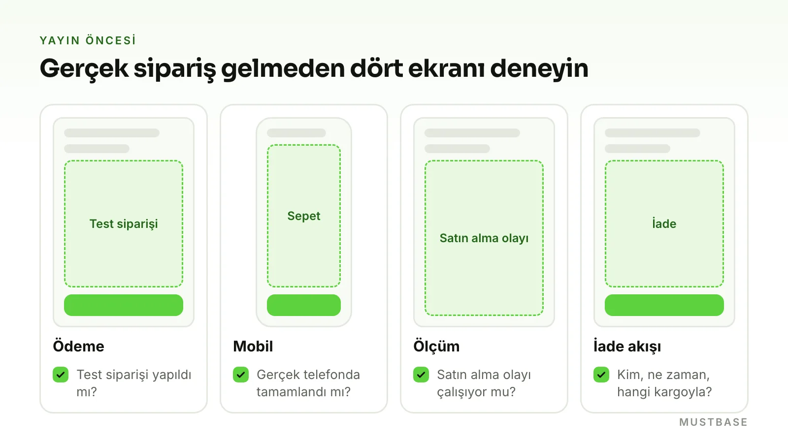 E-ticaret sitesini yayına almadan önce test