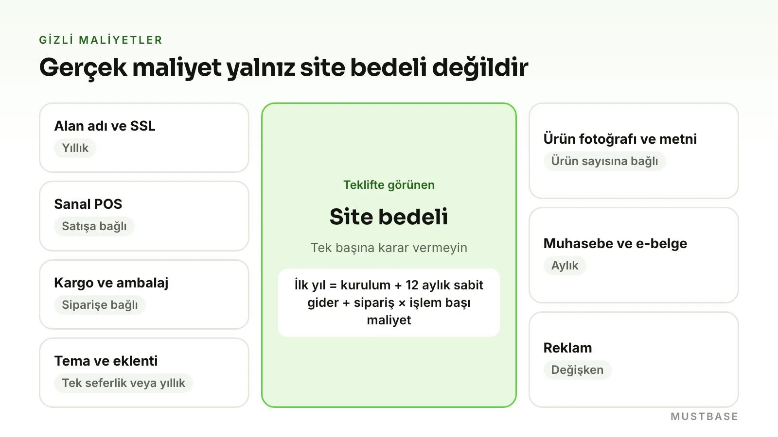 E-ticaret sitesi gizli maliyetleri