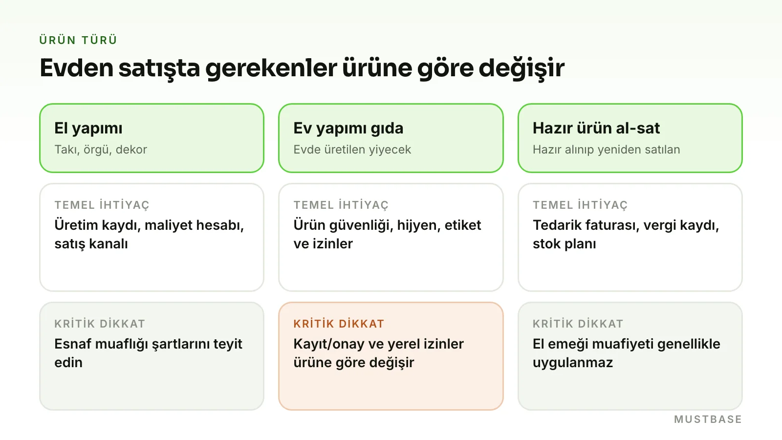 Evden satışta ürün türüne göre gerekenler