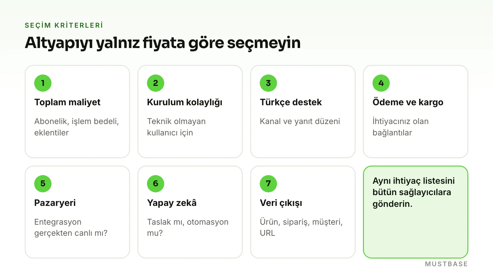 E-ticaret altyapısı seçme kriterleri