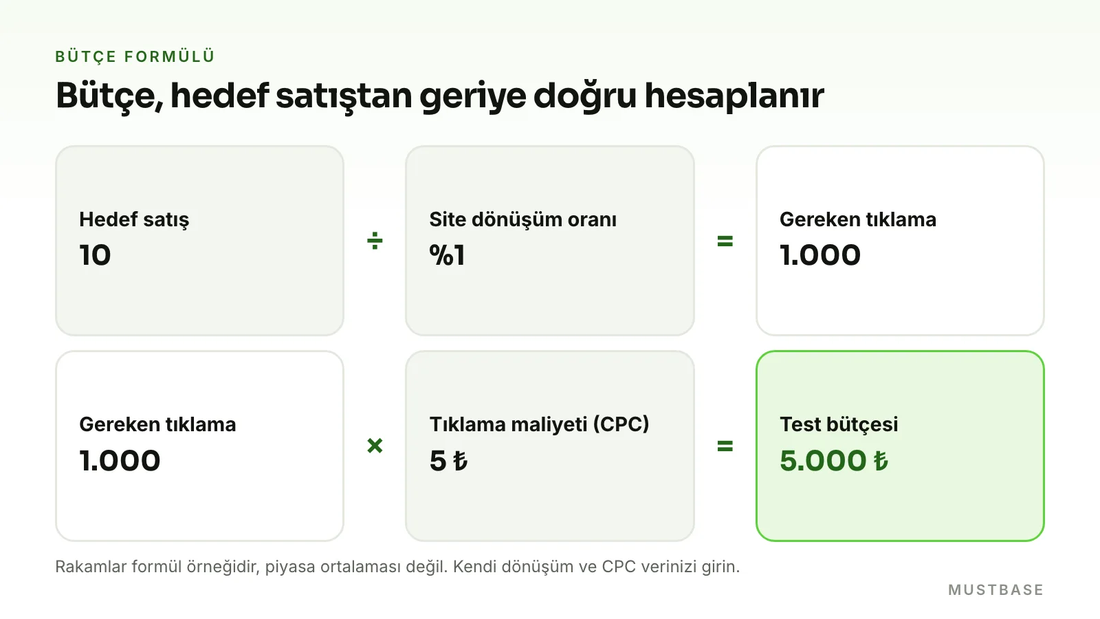 Instagram reklam bütçesi hesaplama