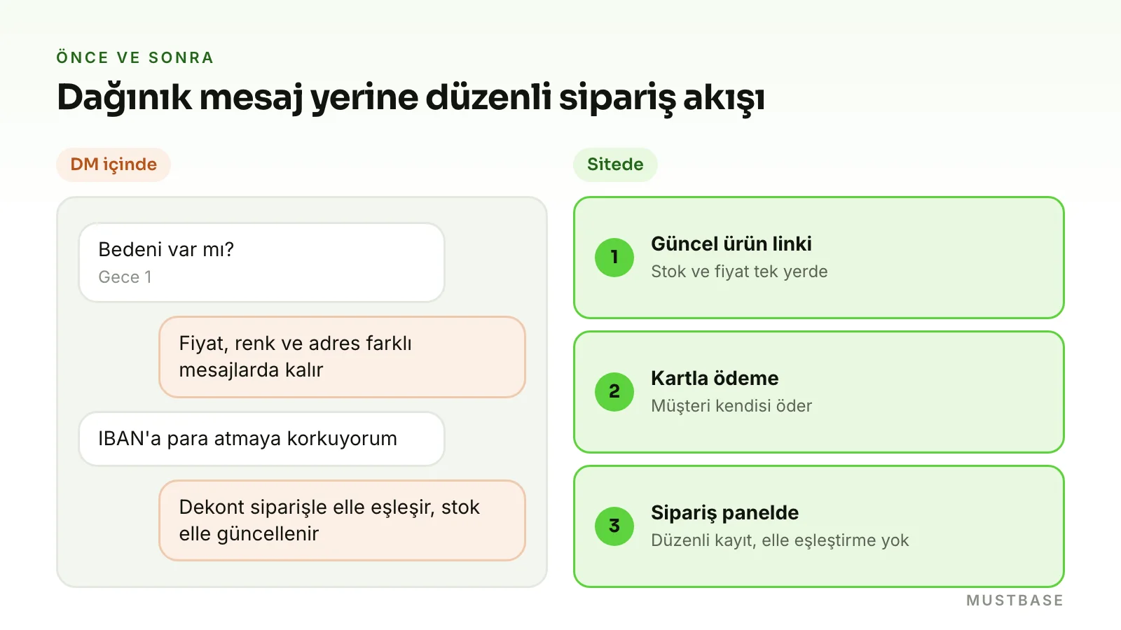 Instagram'dan web sitesine geçiş