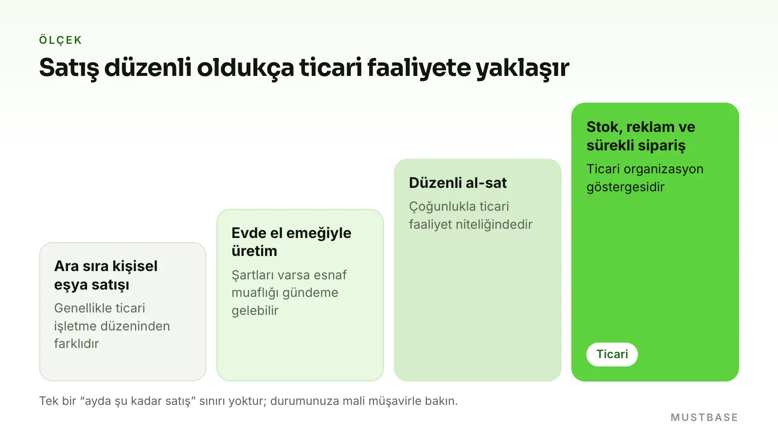 Instagram satışının ticari faaliyete dönüşme işaretleri