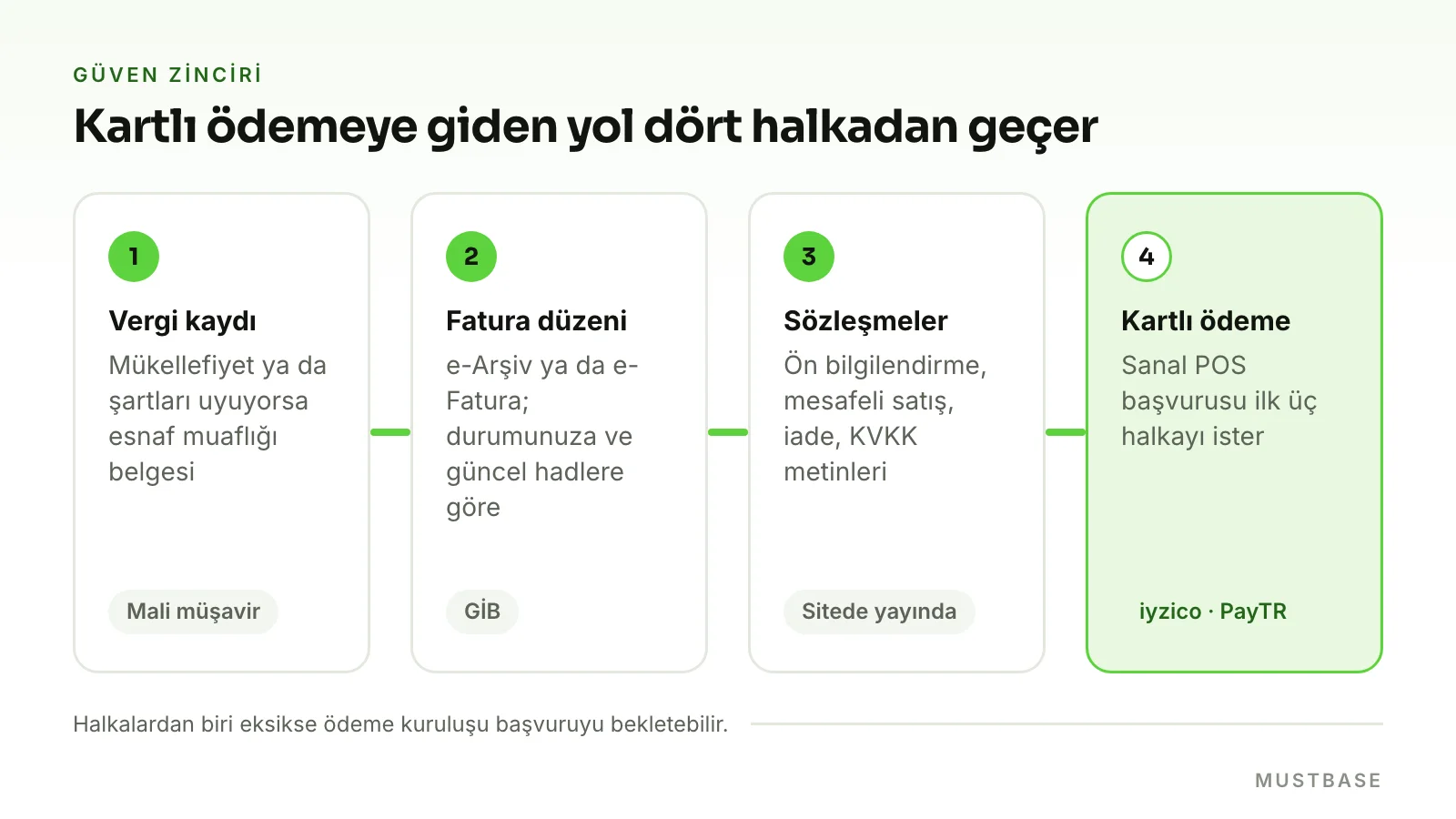 Instagram satıcısı için yasal ve güvenli satış altyapısı