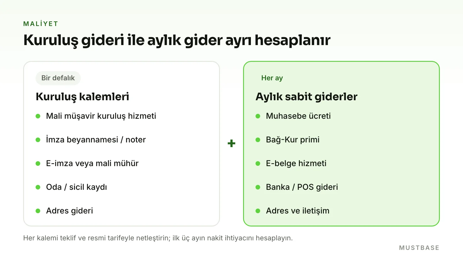 Şahıs şirketi kuruluş ve aylık maliyetleri