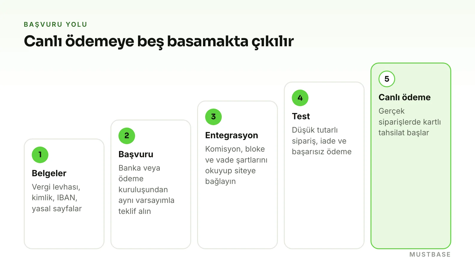 Sanal POS nasıl alınır