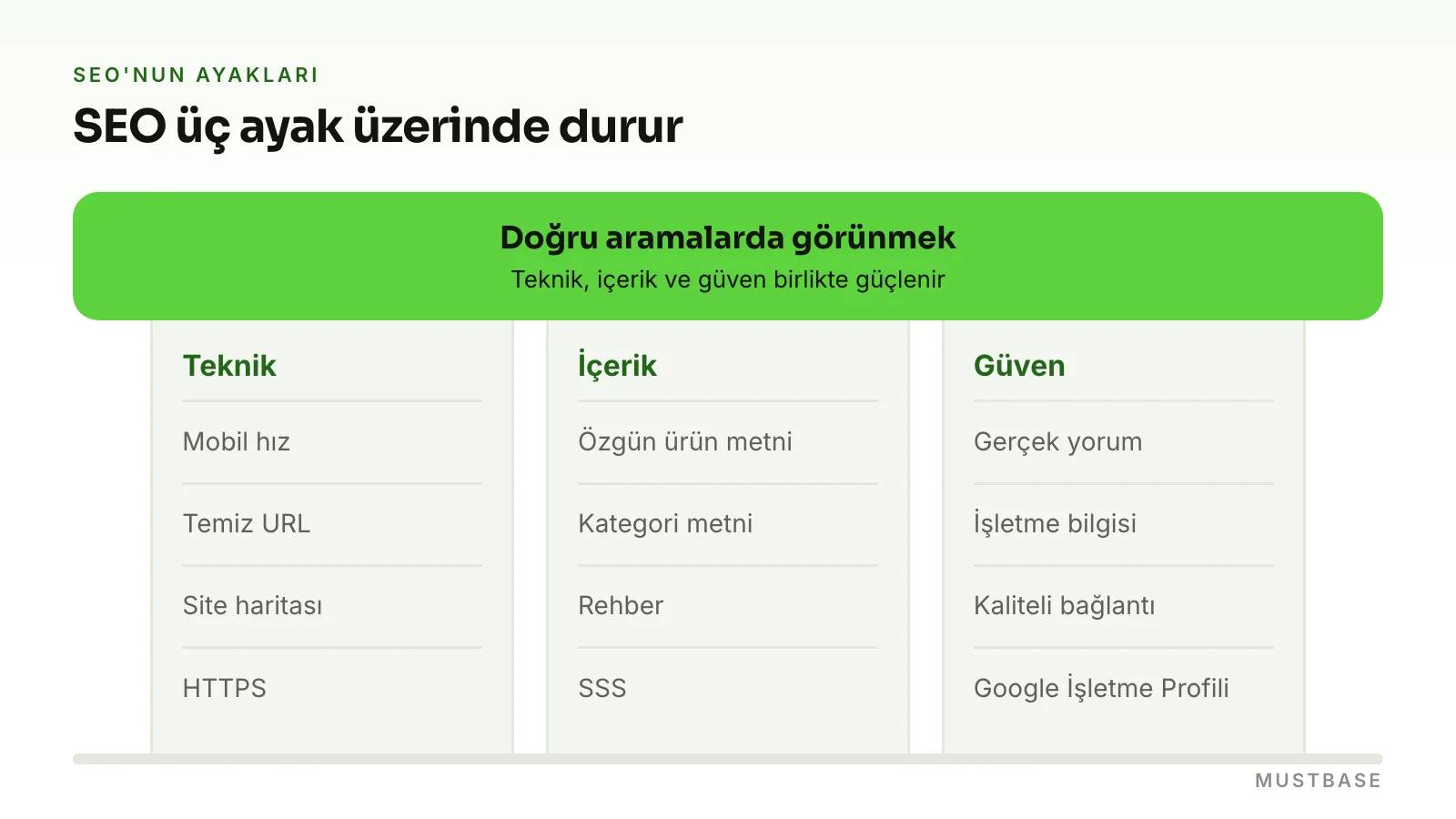 SEO'nun üç ayağı