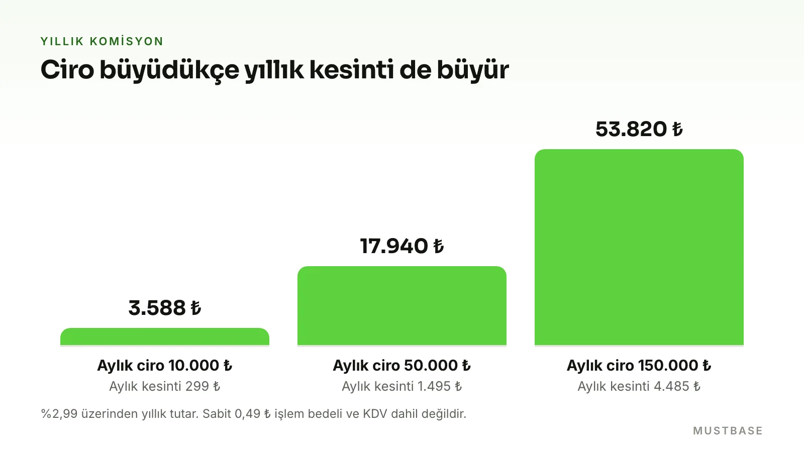 Shopier komisyon maliyeti örnekleri