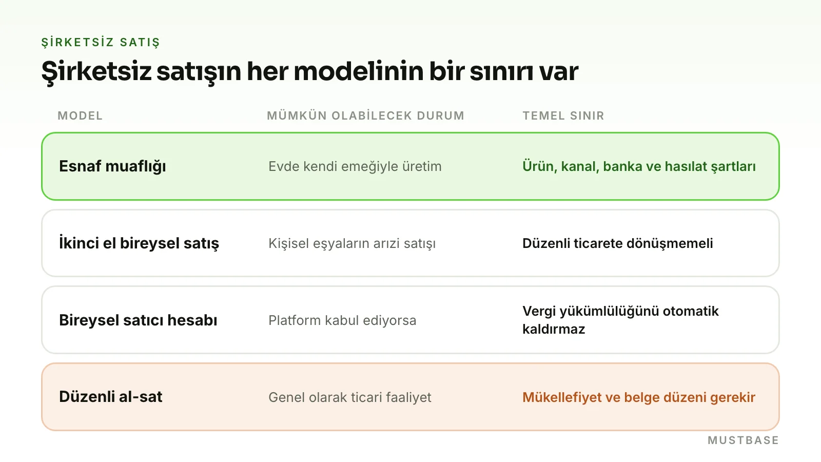Şirket kurmadan e-ticaret seçenekleri