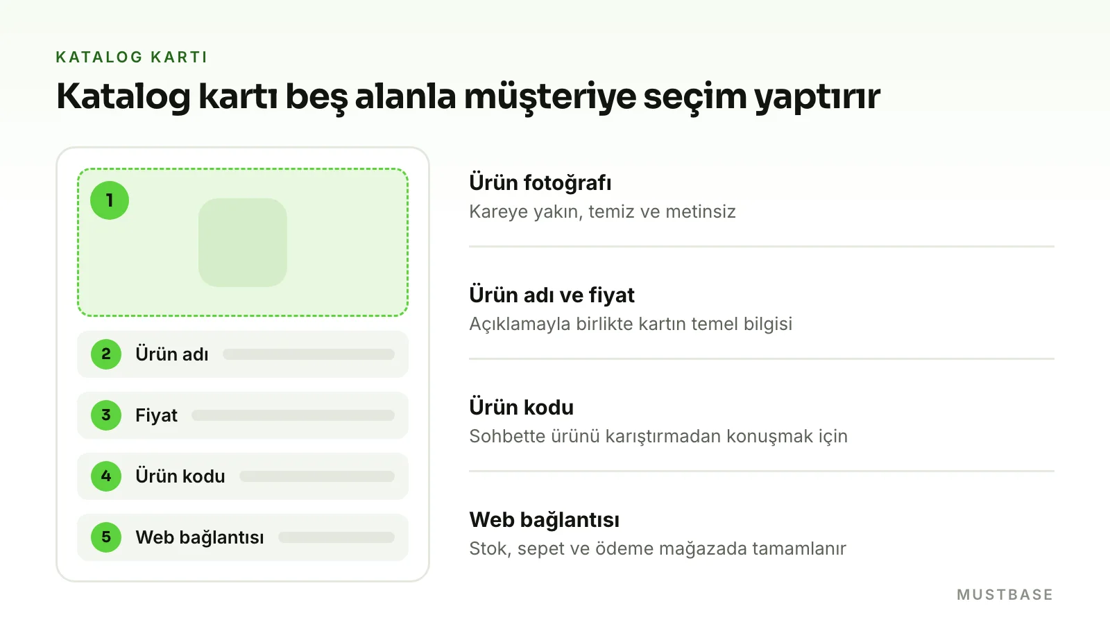 WhatsApp Business katalog ürün kartı