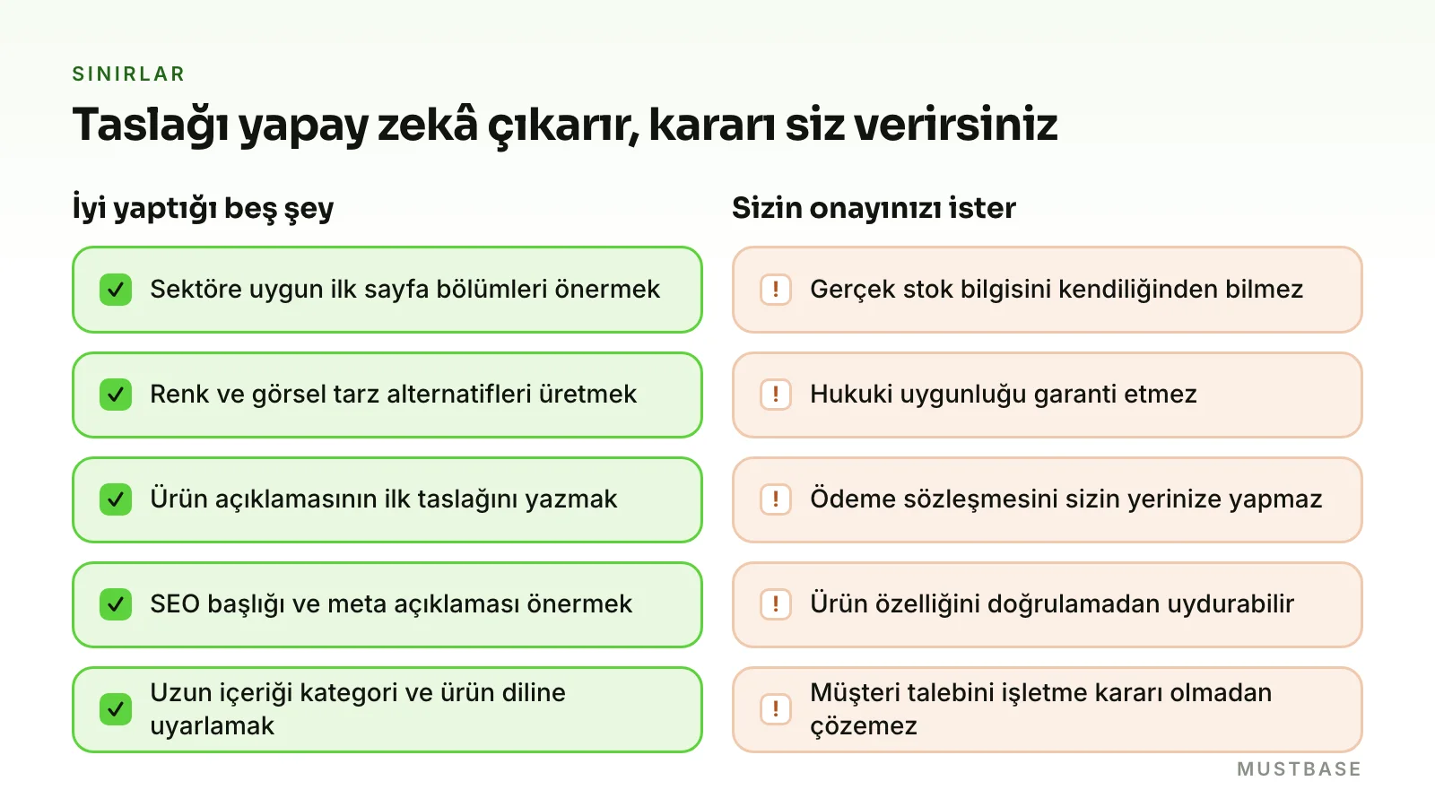 Yapay zekâ site kurucunun sınırları